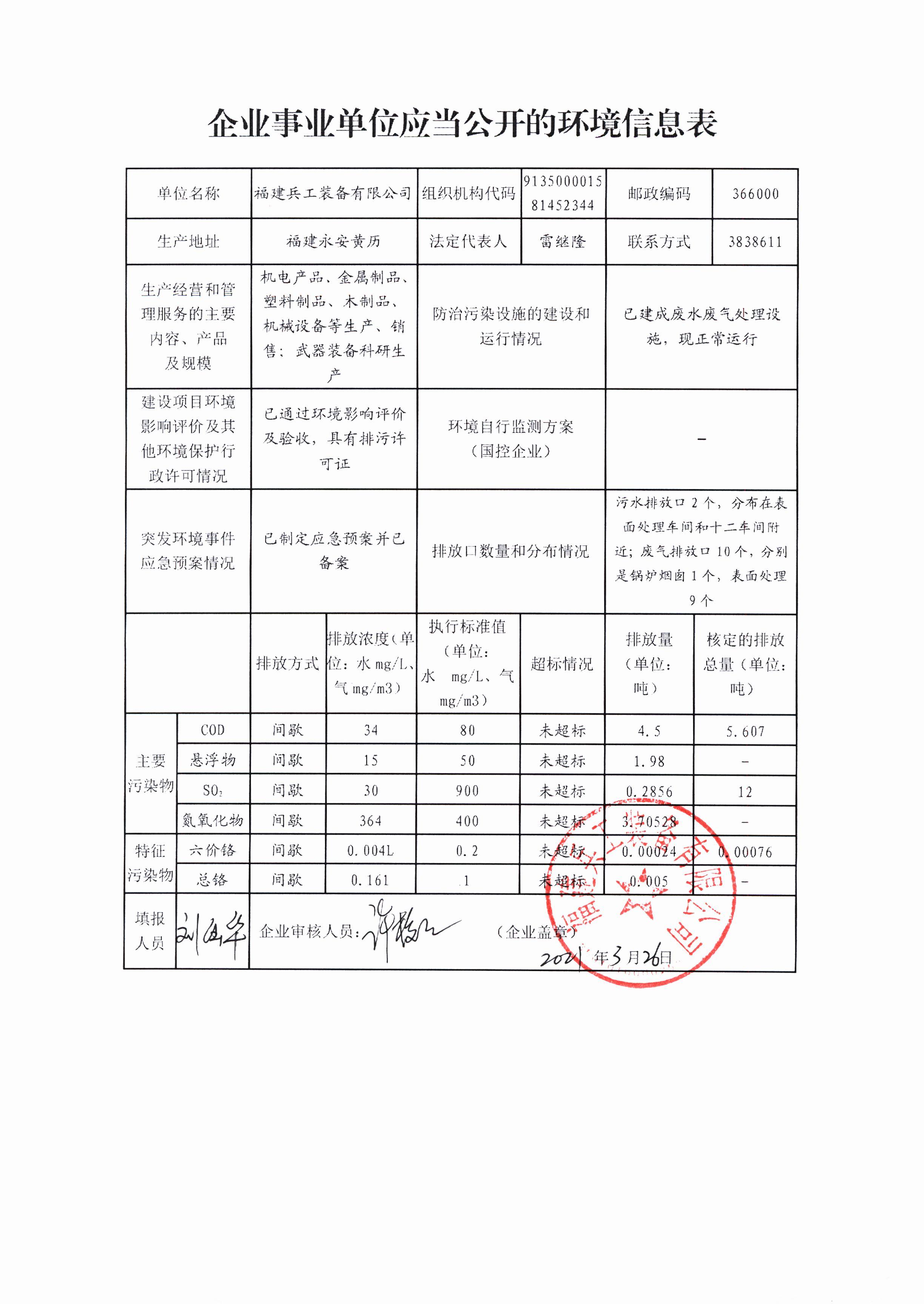 企业事业单位应当公开环境信息表--福建兵工装备有限公司企业环境信息现予以公示。.jpg