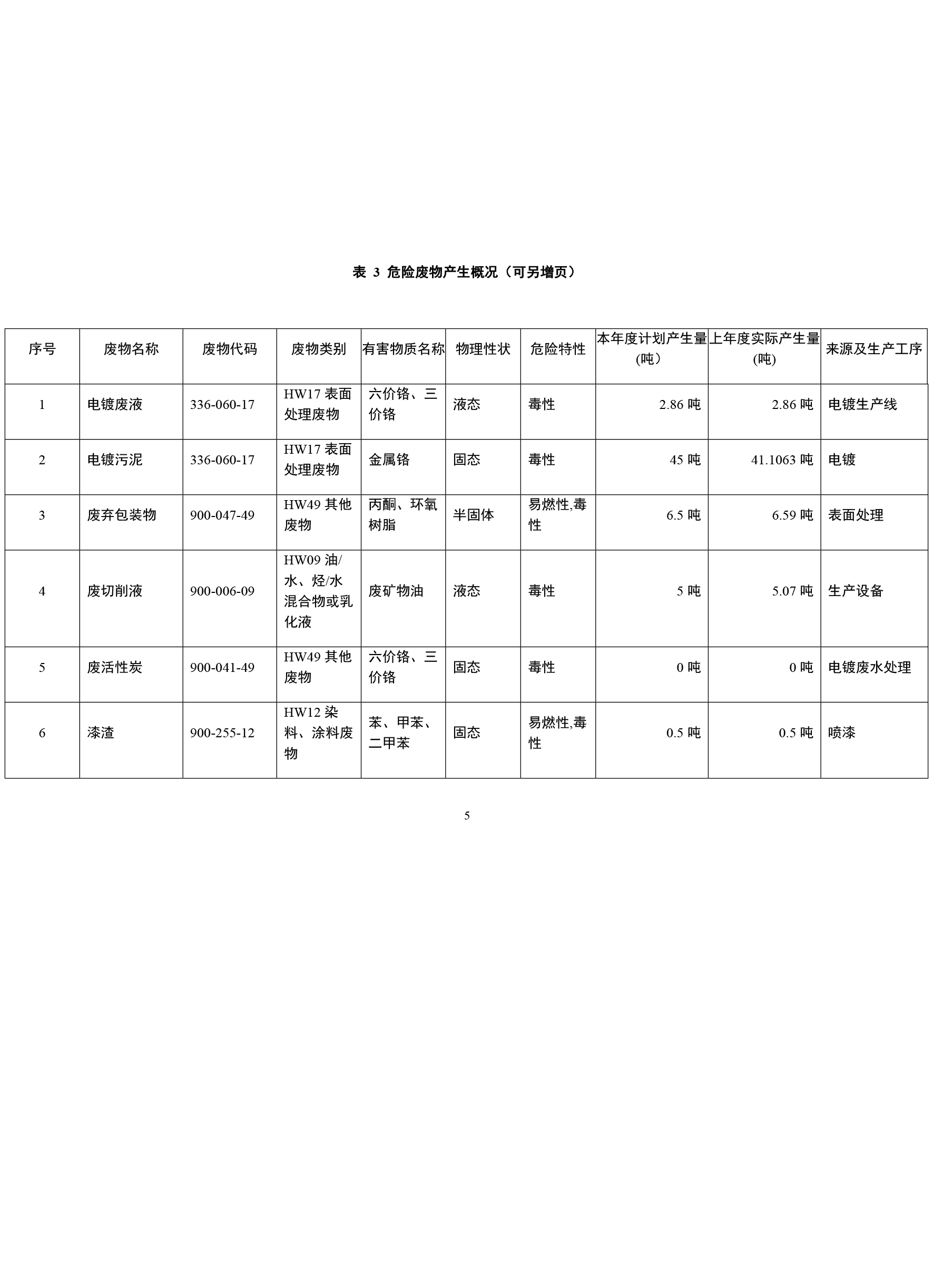 危险废物管理计划(1)-6.jpg